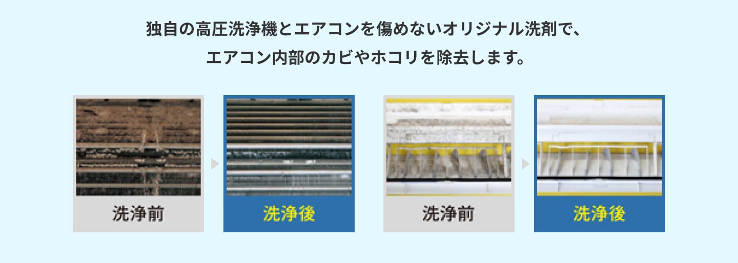 独自の高圧洗浄機とエアコンを傷めないオリジナル洗剤で、 エアコン内部のカビやホコリを除去します。